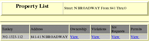Property List